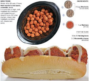 Simple Meatball Subs