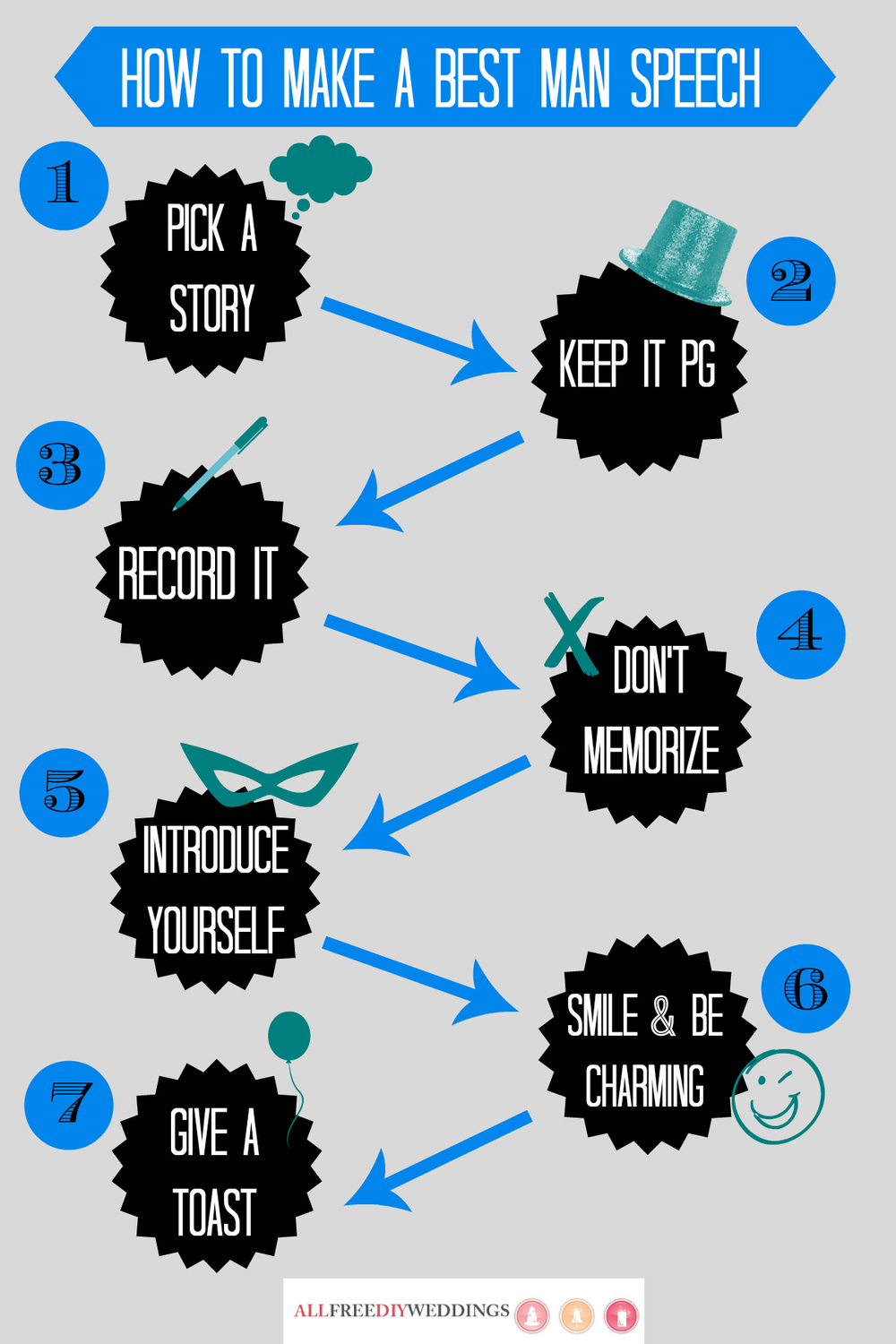 Guide To Writing A Best Man Speech
