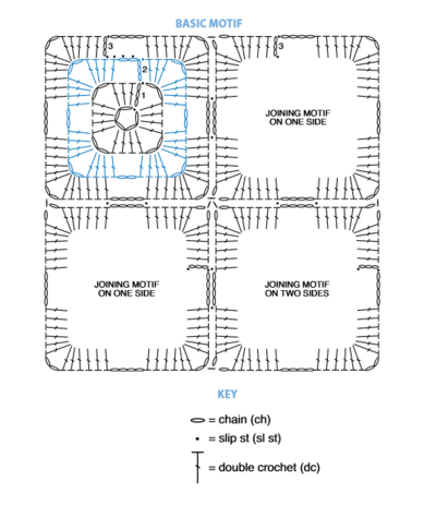 Granny Crochet Pullover Granny Crochet Pullover