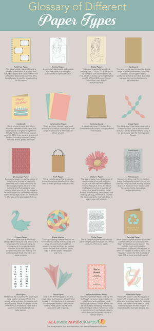 Glossary of Different Paper Types