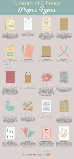 Glossary of Different Paper Types Glossary of Different Paper Types