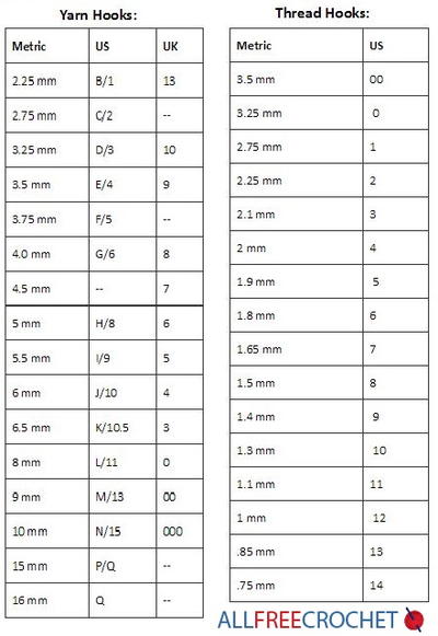 Crochet Needle Sizes Conversion Chart Crochet Needle Sizes Conversion Chart