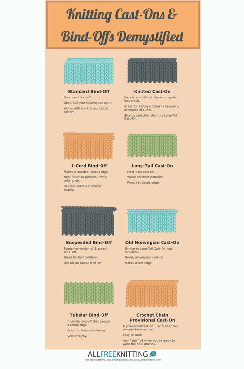 Knitting Cast-Ons and Bind-Offs Demystified Knitting Cast-Ons and Bind-Offs Demystified