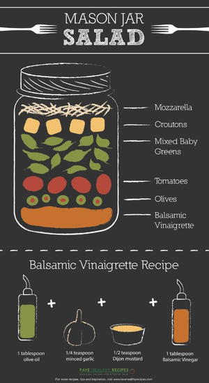 How to Make a Mason Jar Salad Infographic How to Make a Mason Jar Salad Infographic