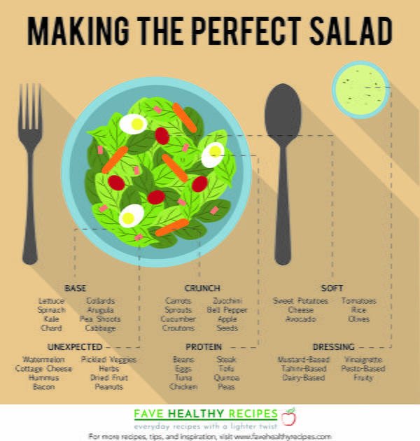 Making the Perfect Salad Infographic Making the Perfect Salad Infographic