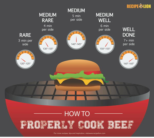 How to Properly Cook Beef How to Properly Cook Beef