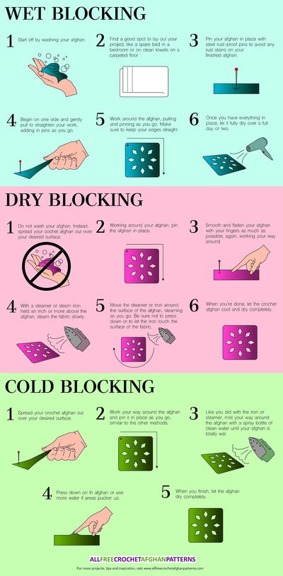 How to Block an Afghan Infographic