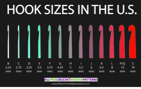 Crochet Hook Sizes A Simple Guide Infographic Crochet Hook Sizes A Simple Guide Infographic