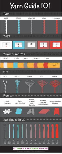 Complete Crochet Hook Size and Yarn Weight Guide Complete Crochet Hook Size and Yarn Weight Guide
