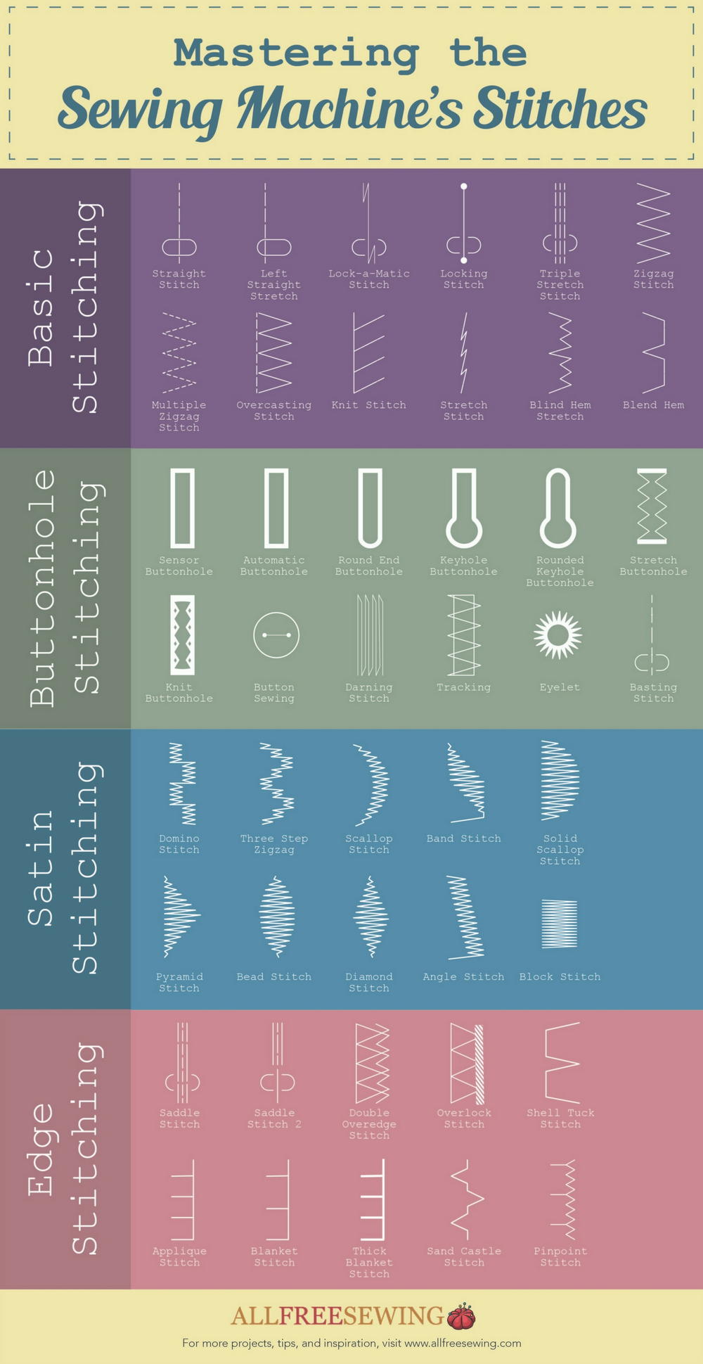 Guide to Mastering Different Stitches AllFreeSewingcom