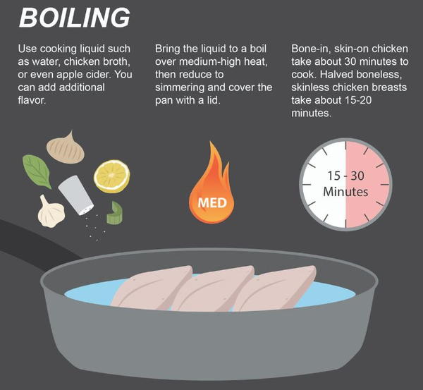 How to Boil Chicken for a Casserole