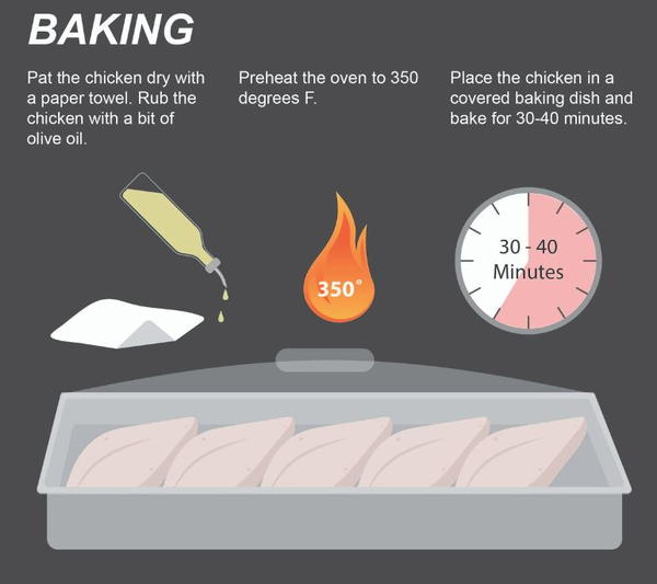 How to Bake Chicken for a Casserole How to Bake Chicken for a Casserole