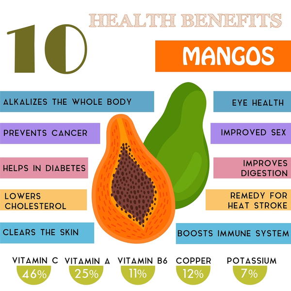 Health Benefit of Mangos