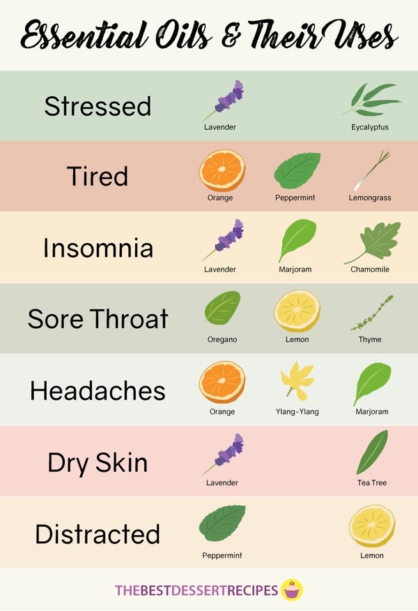 Essential Oils + How to Use Them