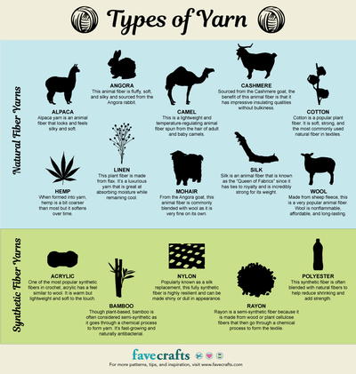 Types of Yarn for Knitting or Crochet