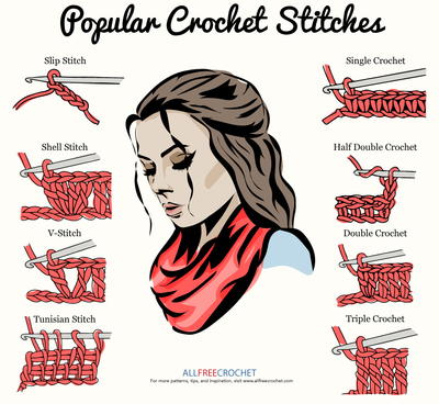 20+ Basic Crochet Stitches 20+ Basic Crochet Stitches