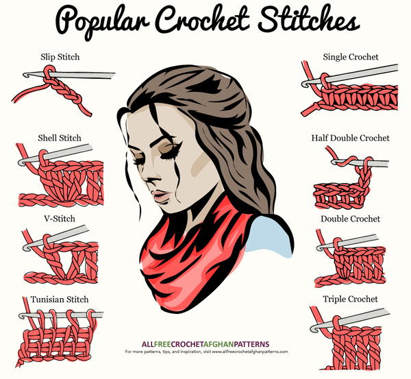 Popular Crochet Stitches Infographic Popular Crochet Stitches Infographic