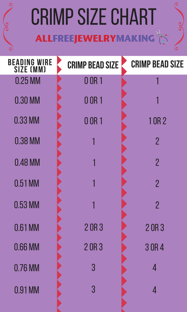 Crimp Size Chart