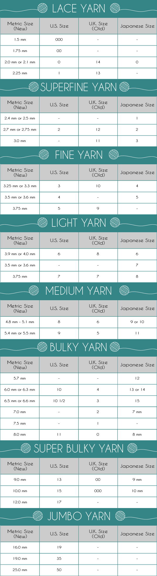 Knitting Needle Conversion Chart