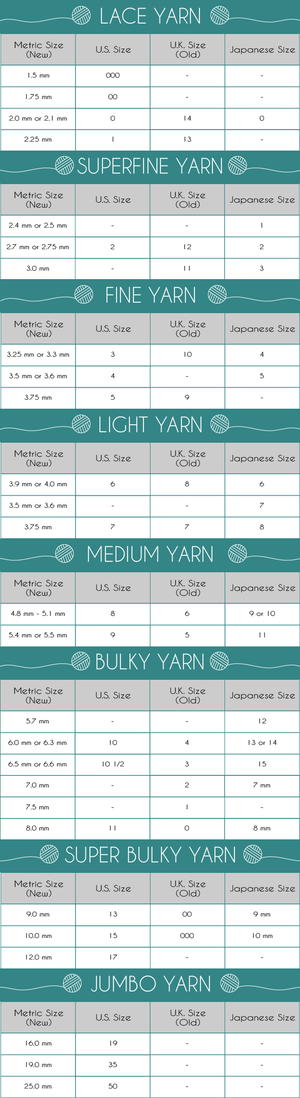 Knitting Needle Conversion Chart Knitting Needle Conversion Chart