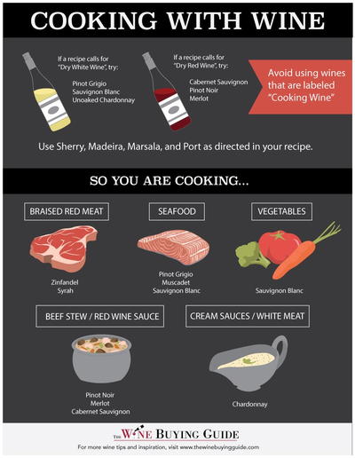 Cooking with wine infographic