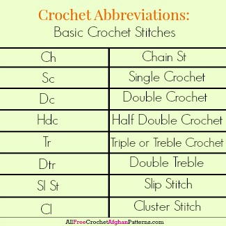 Crochet Abbreviations: Basic Crochet Stitches