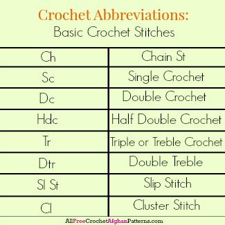 Crochet Abbreviations: Basic Crochet Stitches Crochet Abbreviations: Basic Crochet Stitches