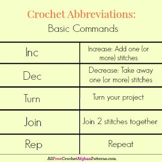 Crochet Abbreviations: Commands Crochet Abbreviations: Commands