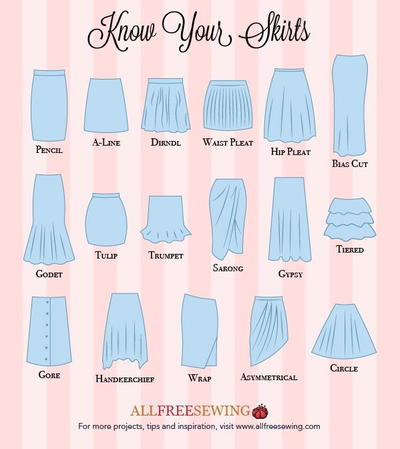 Types of Skirts Infographic