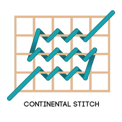 Half Cross Stitch, or Continental Stitch