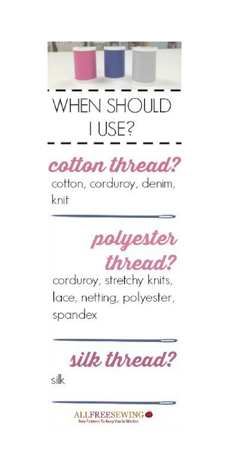 Types of Thread: Fabric Guide Types of Thread: Fabric Guide