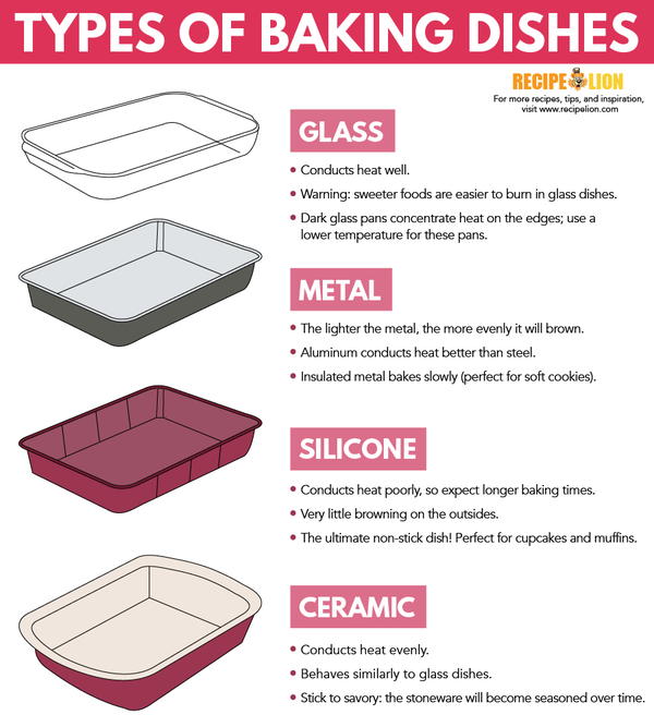 Cheat Sheet: How to Choose the Right Bakeware