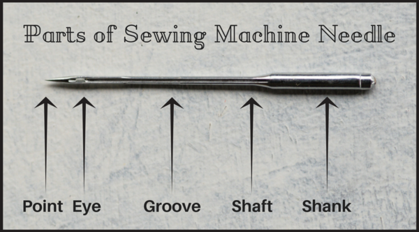 Image shows parts of sewing machine needle.