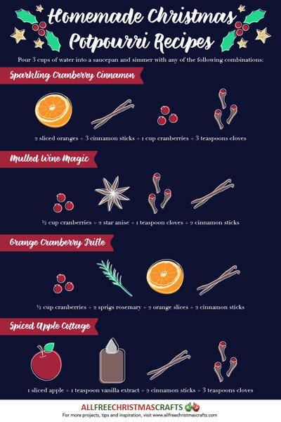 Homemade Christmas Potpourri Recipes Homemade Christmas Potpourri Recipes