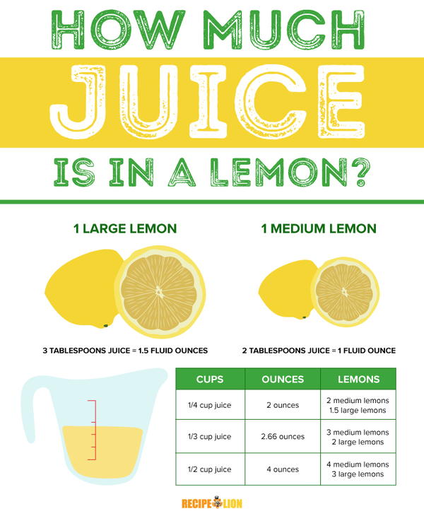 How Much Juice is in One Lemon (Ounces and Tablespoons) Infographic