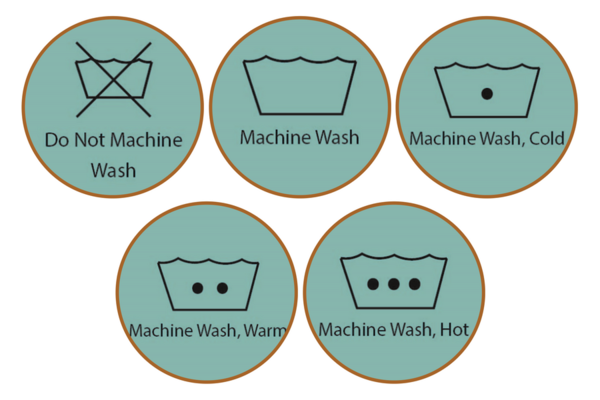 Machine Washing Symbols