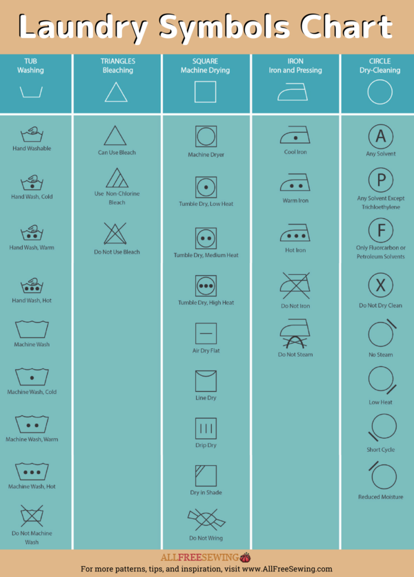 What Do Laundry Symbols Mean? A Laundry Guide What Do Laundry Symbols Mean? A Laundry Guide