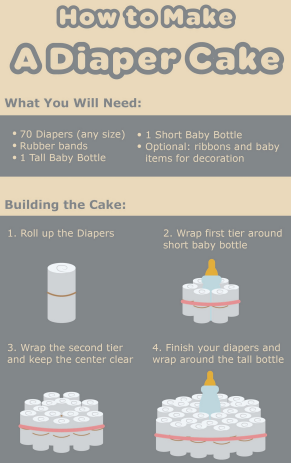 How To Make A Diaper Cake Allfreeholidaycrafts Com