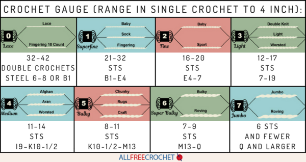 Yarn Gauge Chart Yarn Gauge Chart