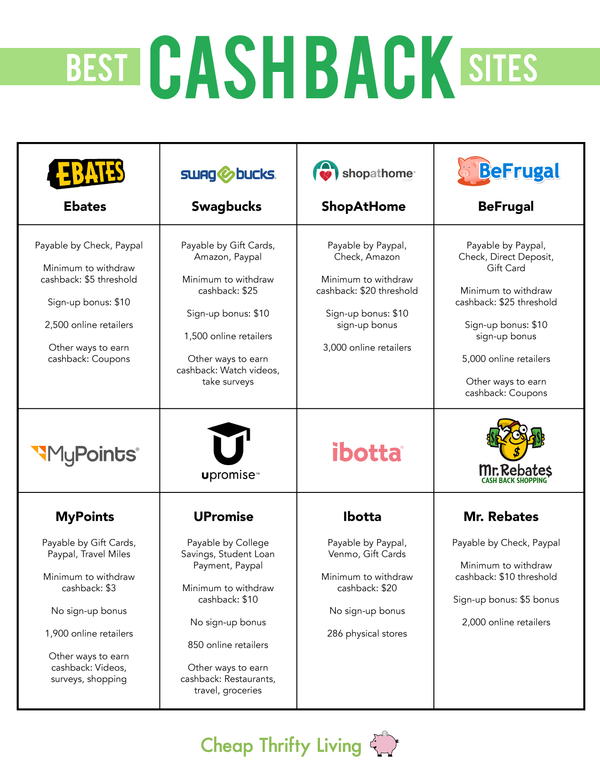 Cashback Sites Comparison Chart