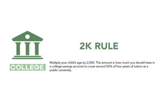 The 2K Rule for College Savings