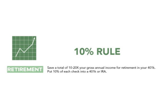 The 10% Rule for Retirement