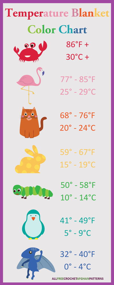 Temperature Blanket Color Chart Temperature Blanket Color Chart