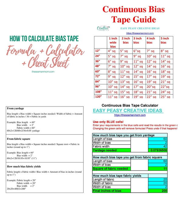 Bias Tape Calculator and Formula Bias Tape Calculator and Formula