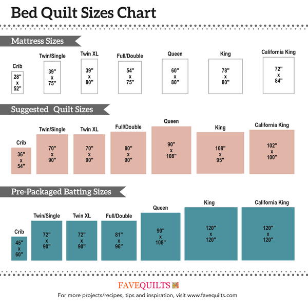 Bed Quilt Sizes Chart