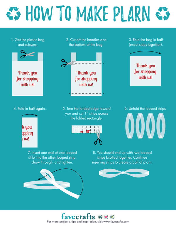 How to Make Plarn Infographic How to Make Plarn Infographic