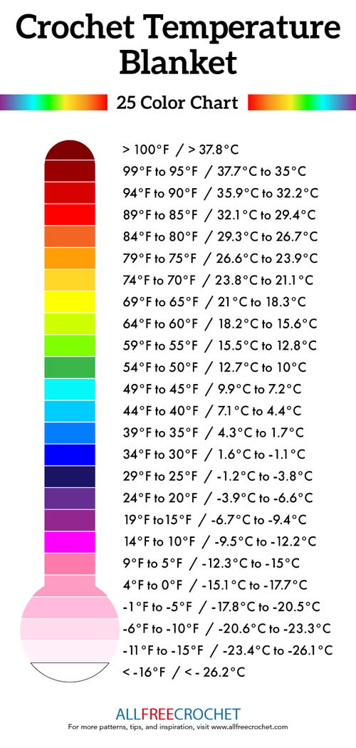 Image shows the Crochet Temperature Blanket Chart: 25 Colors.