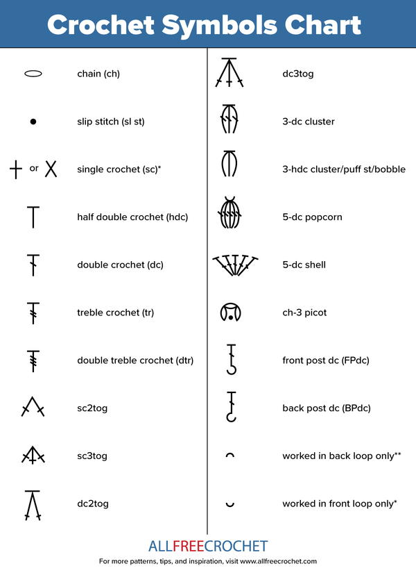Crochet Symbols Chart