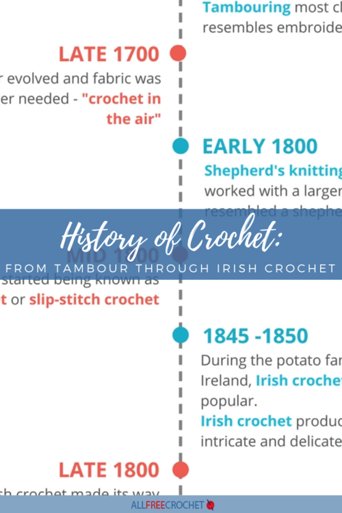 History of Crochet From Tambour Through Irish Crochet History of Crochet From Tambour Through Irish Crochet