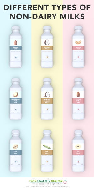 Types of Non-Dairy Milk Free Printable Types of Non-Dairy Milk Free Printable